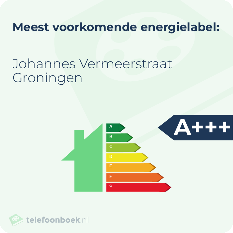 Energielabel Johannes Vermeerstraat Groningen | Meest voorkomend