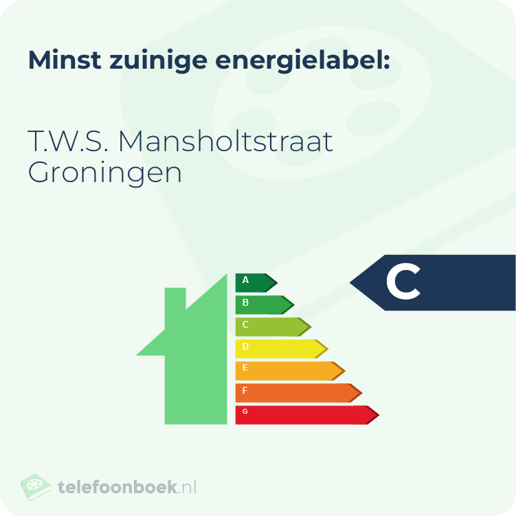 Energielabel T.W.S. Mansholtstraat Groningen | Minst zuinig