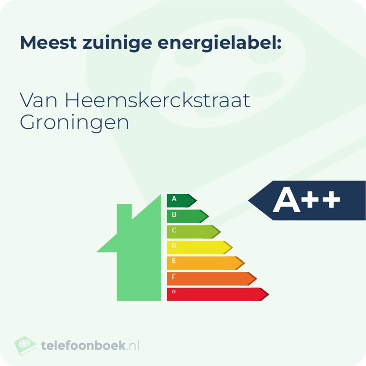 Energielabel Van Heemskerckstraat Groningen | Meest zuinig