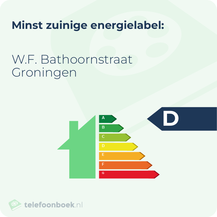 Energielabel W.F. Bathoornstraat Groningen | Minst zuinig