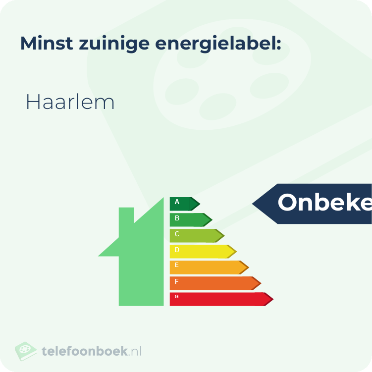 Energielabel Jan Sluyterslaan Haarlem | Minst zuinig