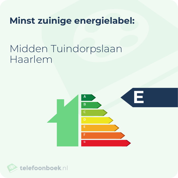 Energielabel Midden Tuindorpslaan Haarlem | Minst zuinig