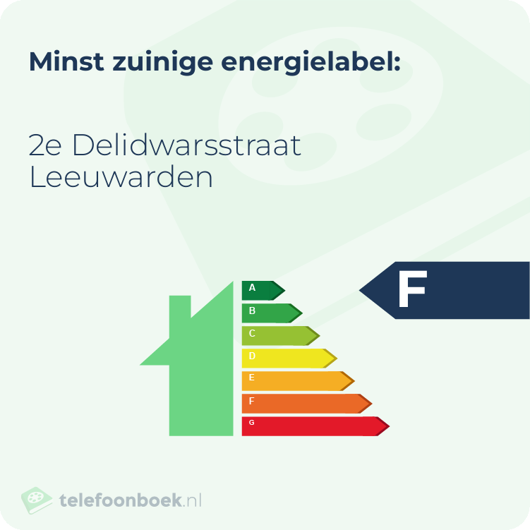 Energielabel 2e Delidwarsstraat Leeuwarden | Minst zuinig