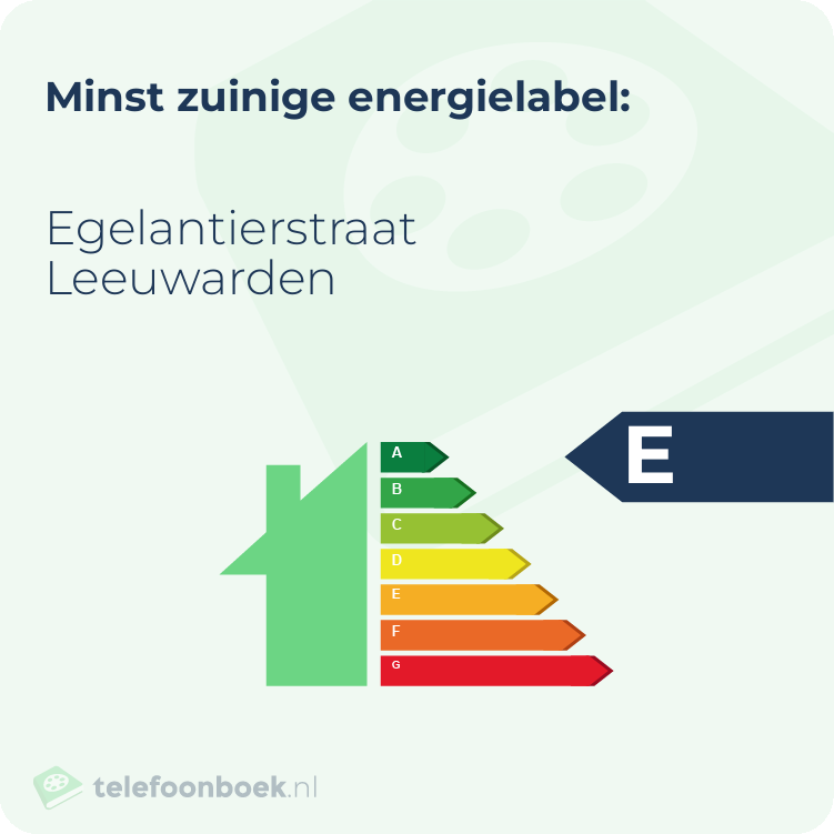 Energielabel Egelantierstraat Leeuwarden | Minst zuinig