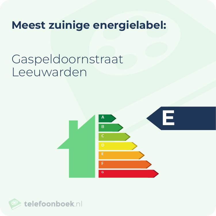 Energielabel Gaspeldoornstraat Leeuwarden | Meest zuinig