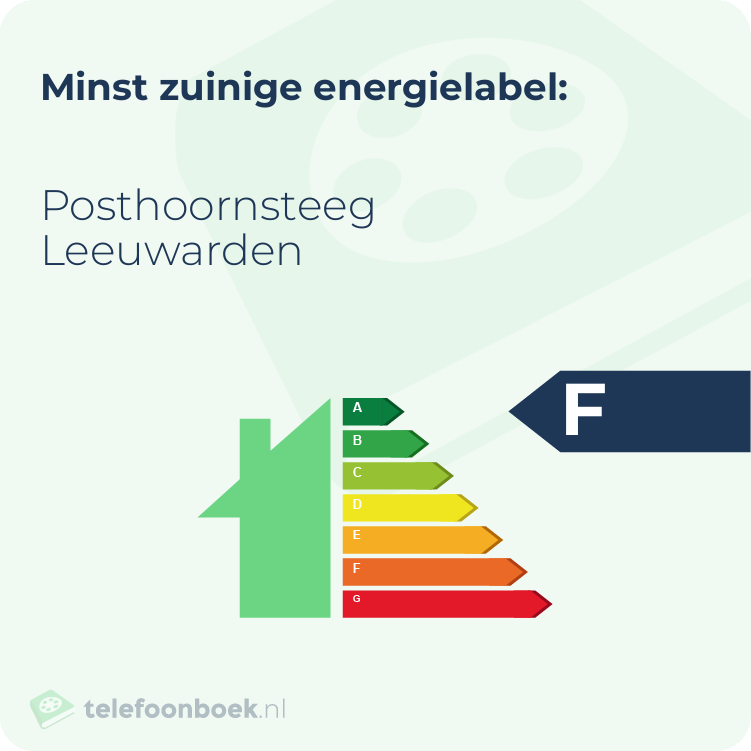 Energielabel Posthoornsteeg Leeuwarden | Minst zuinig