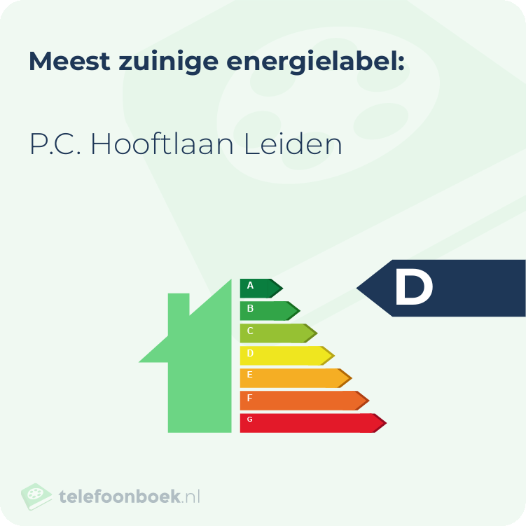 Energielabel P.C. Hooftlaan Leiden | Meest zuinig