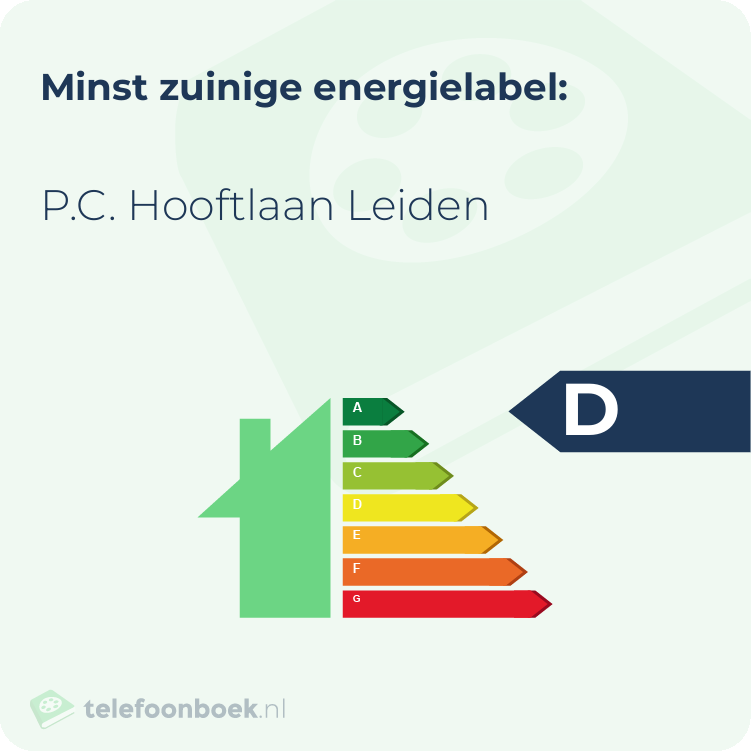 Energielabel P.C. Hooftlaan Leiden | Minst zuinig
