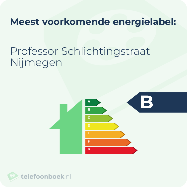 Energielabel Professor Schlichtingstraat Nijmegen | Meest voorkomend
