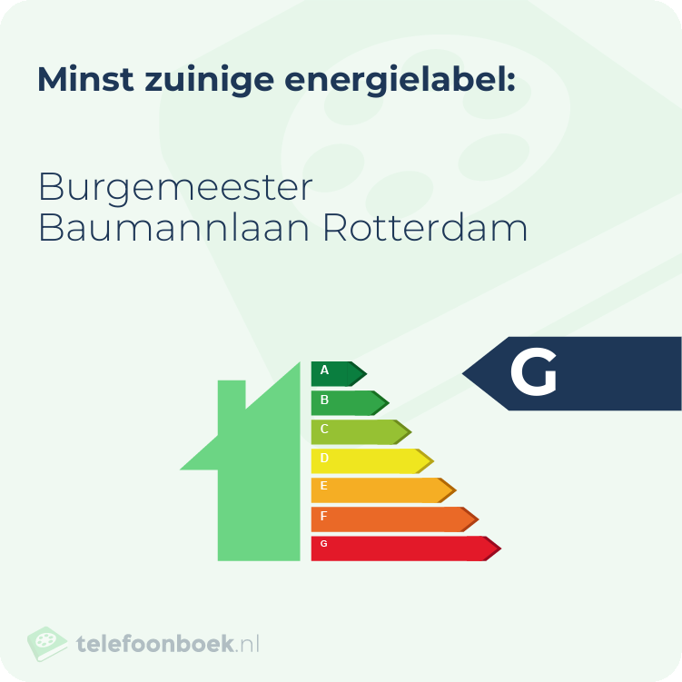Energielabel Burgemeester Baumannlaan Rotterdam | Minst zuinig