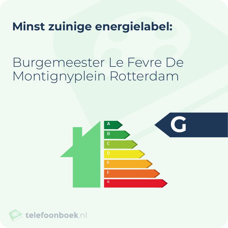Energielabel Burgemeester Le Fevre De Montignyplein Rotterdam | Minst zuinig