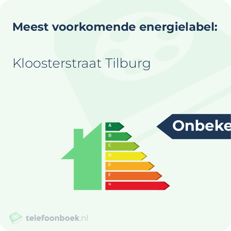 Energielabel Kloosterstraat Tilburg | Meest voorkomend