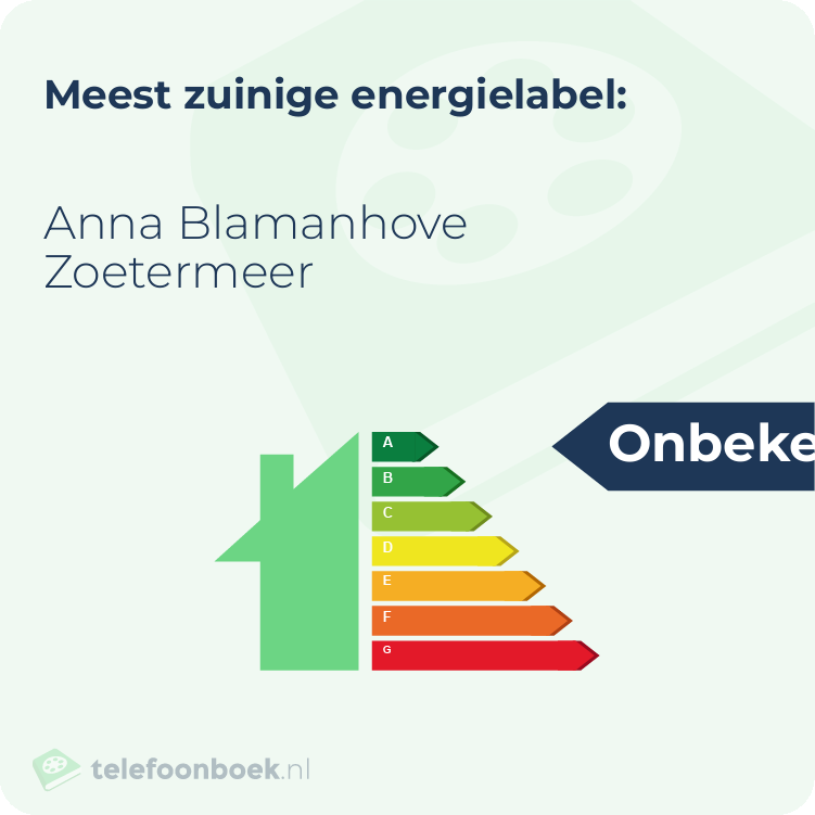 Energielabel Anna Blamanhove Zoetermeer | Meest zuinig