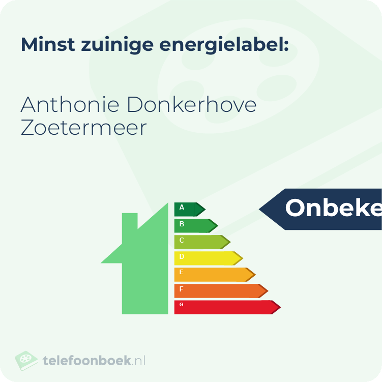 Energielabel Anthonie Donkerhove Zoetermeer | Minst zuinig