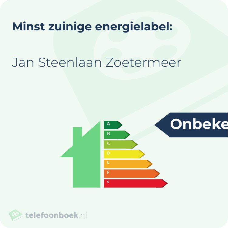 Energielabel Jan Steenlaan Zoetermeer | Minst zuinig