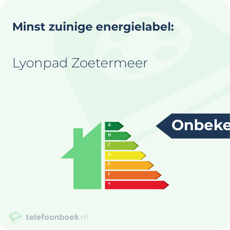 Energielabel Lyonpad Zoetermeer | Minst zuinig