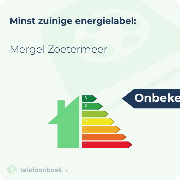 Energielabel Mergel Zoetermeer | Minst zuinig