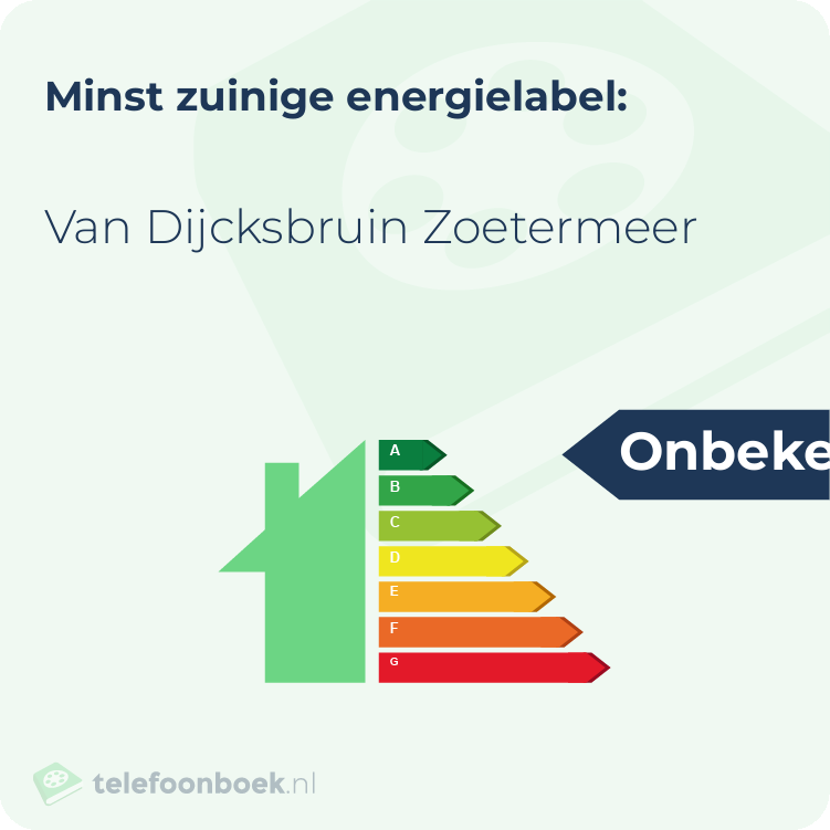 Energielabel Van Dijcksbruin Zoetermeer | Minst zuinig