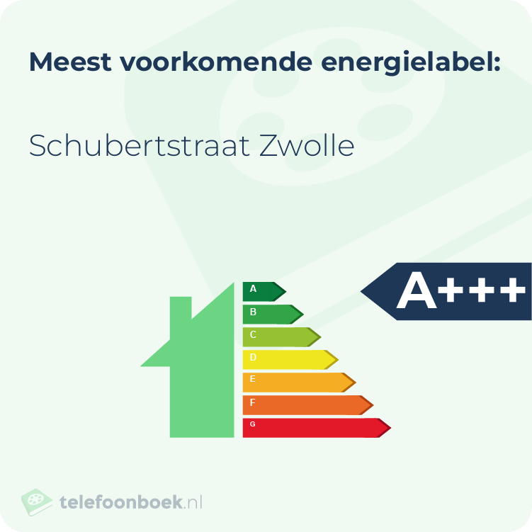 Energielabel Schubertstraat Zwolle | Meest voorkomend