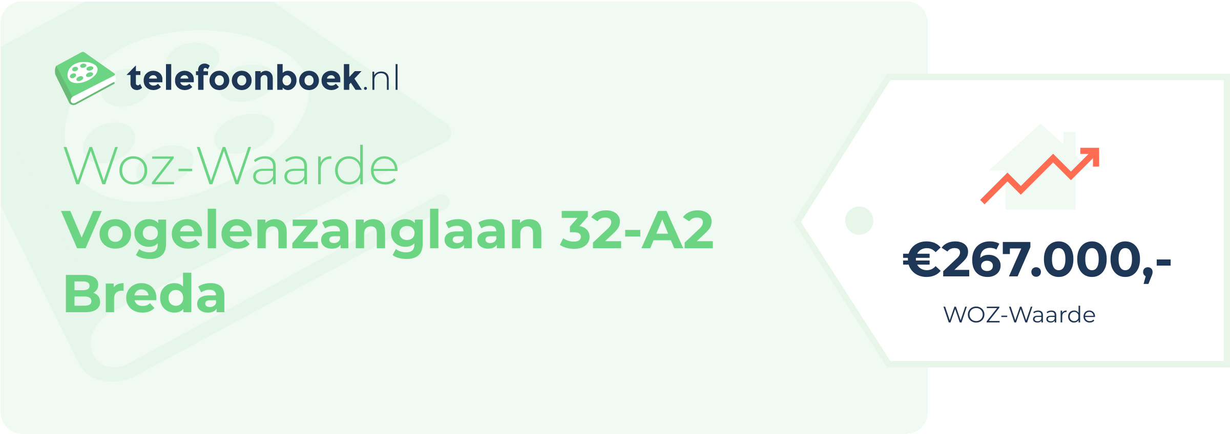 WOZ-waarde Vogelenzanglaan 32-A2 Breda