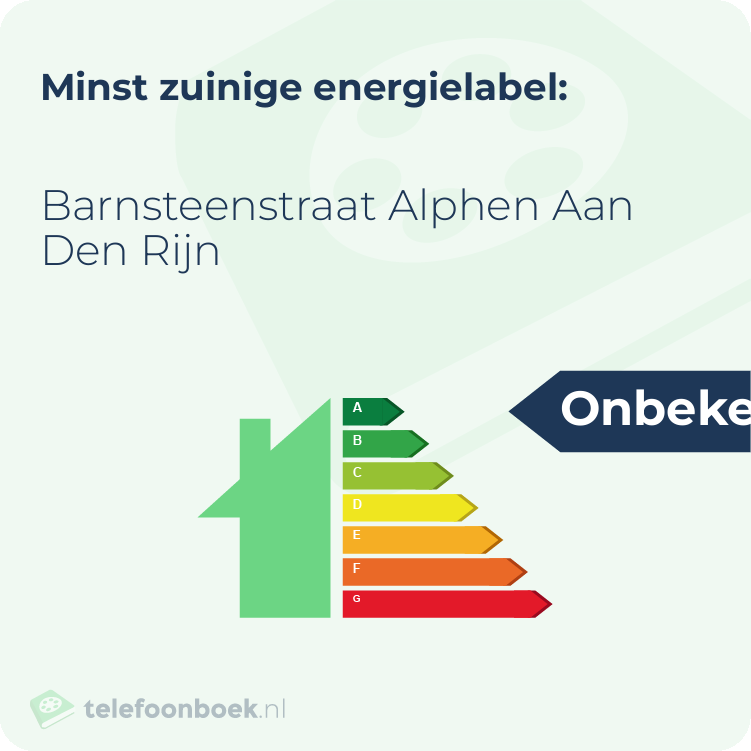Energielabel Barnsteenstraat Alphen Aan Den Rijn | Minst zuinig
