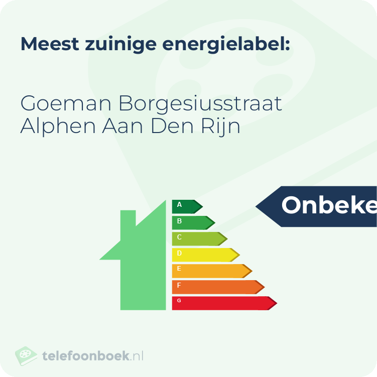 Energielabel Goeman Borgesiusstraat Alphen Aan Den Rijn | Meest zuinig