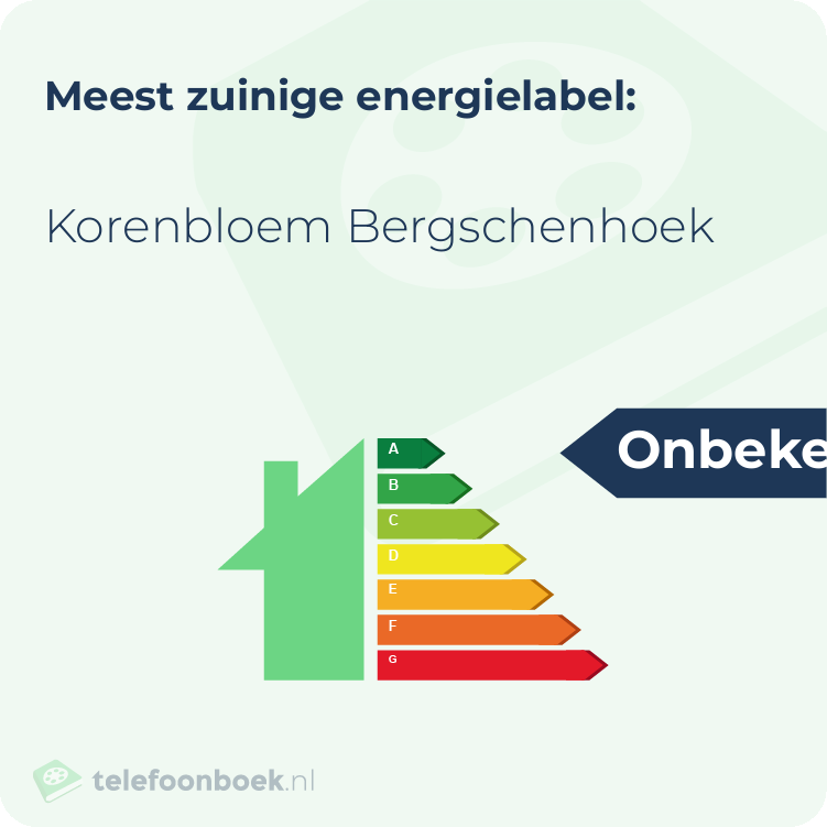 Energielabel Korenbloem Bergschenhoek | Meest zuinig