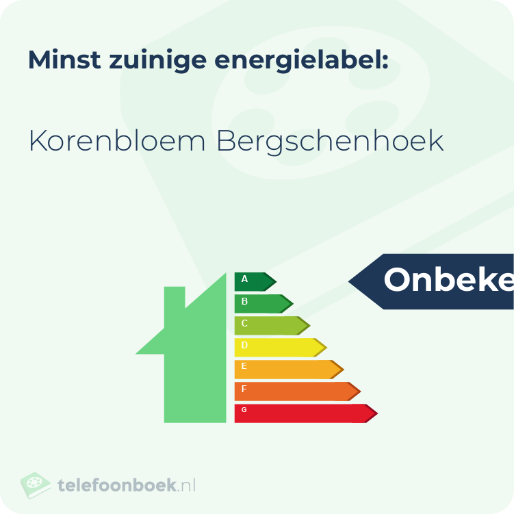 Energielabel Korenbloem Bergschenhoek | Minst zuinig