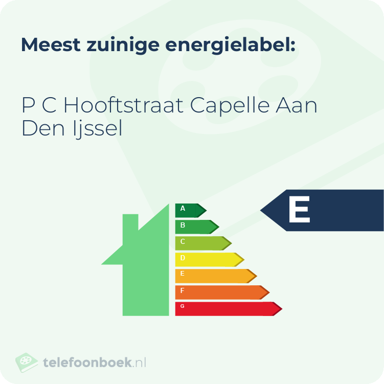 Energielabel P C Hooftstraat Capelle Aan Den Ijssel | Meest zuinig