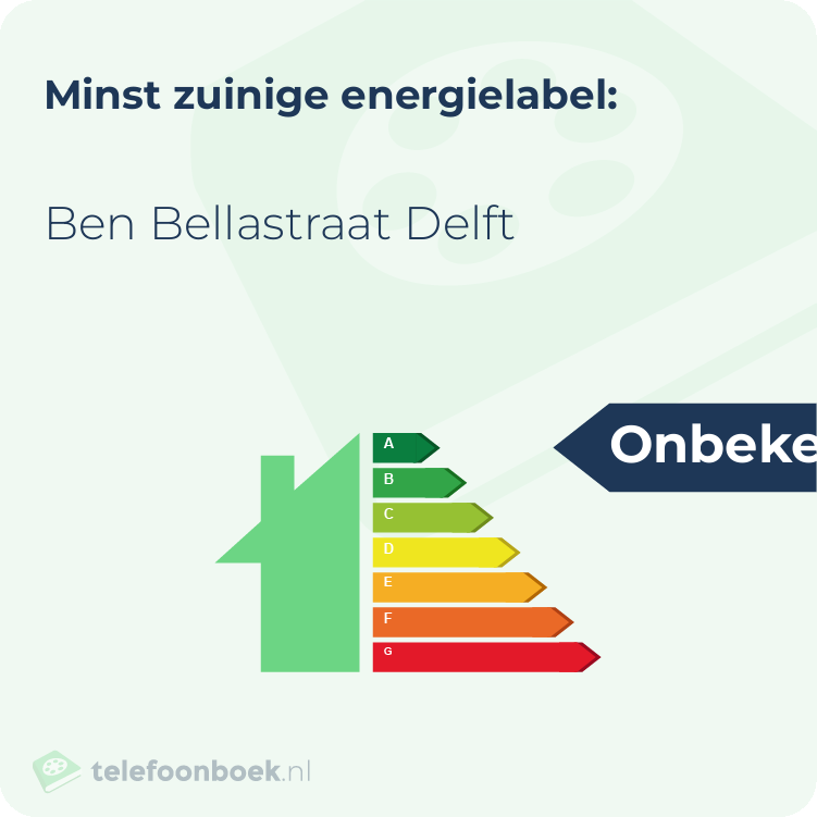 Energielabel Ben Bellastraat Delft | Minst zuinig