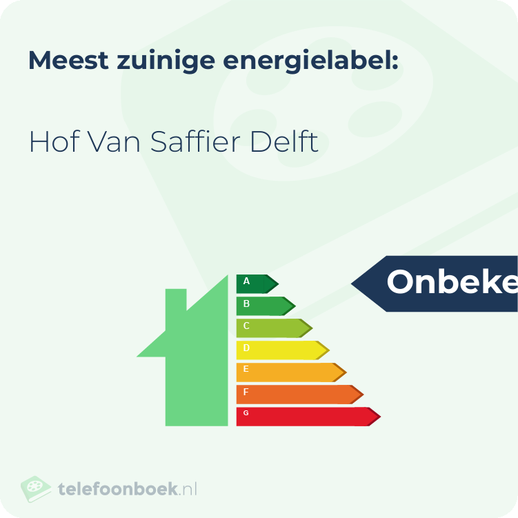 Energielabel Hof Van Saffier Delft | Meest zuinig