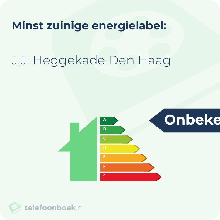 Energielabel J.J. Heggekade Den Haag | Minst zuinig