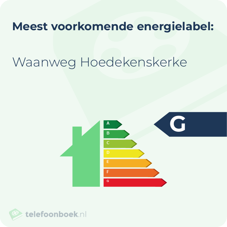 Energielabel Waanweg Hoedekenskerke | Meest voorkomend