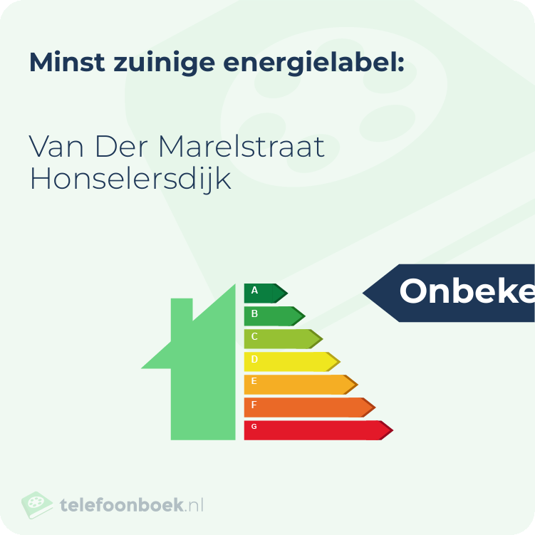 Energielabel Van Der Marelstraat Honselersdijk | Minst zuinig