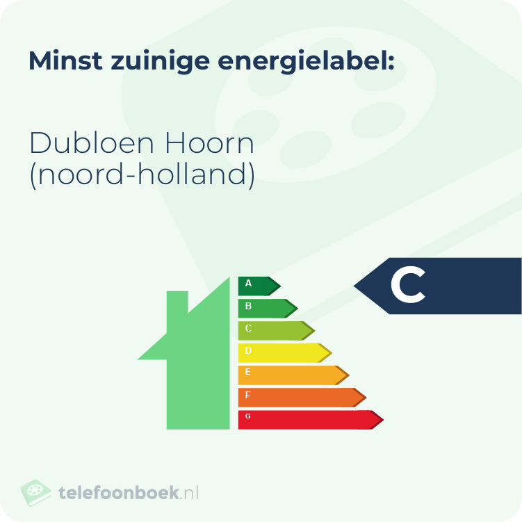 Energielabel Dubloen Hoorn (Noord-Holland) | Minst zuinig