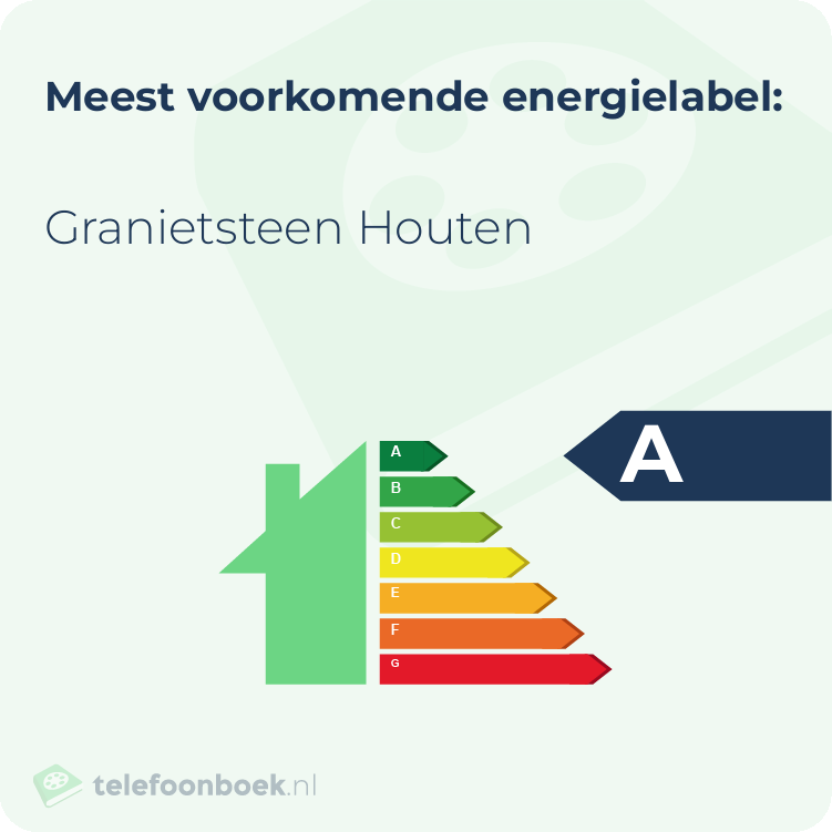 Energielabel Granietsteen Houten | Meest voorkomend