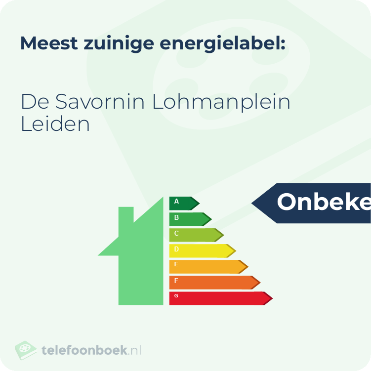 Energielabel De Savornin Lohmanplein Leiden | Meest zuinig