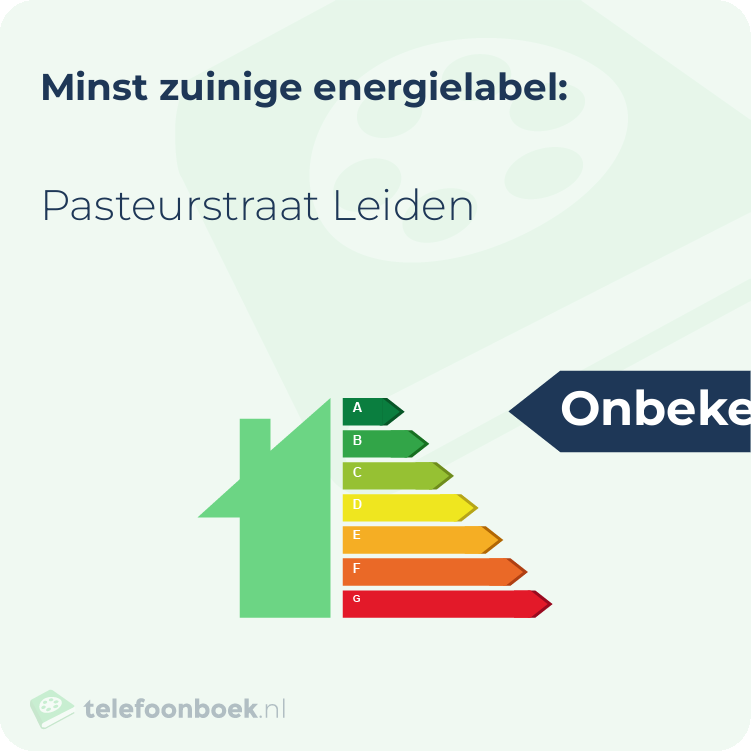 Energielabel Pasteurstraat Leiden | Minst zuinig