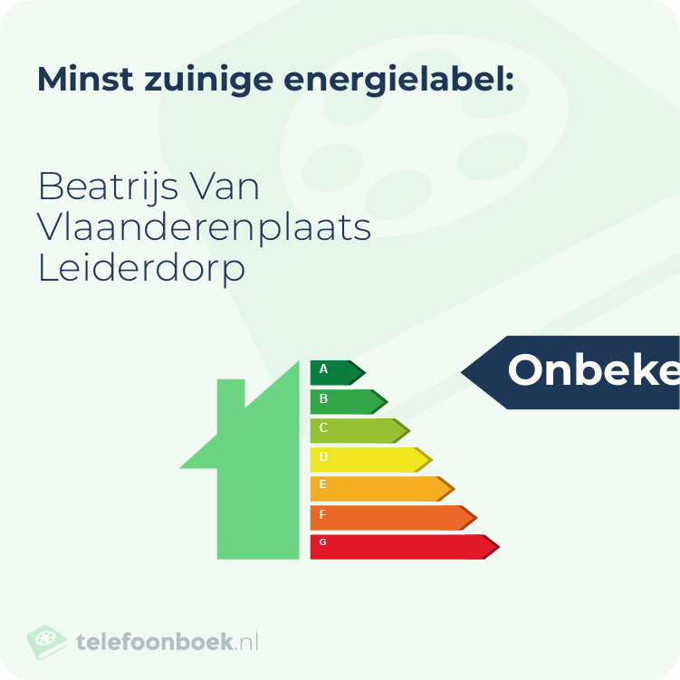 Energielabel Beatrijs Van Vlaanderenplaats Leiderdorp | Minst zuinig