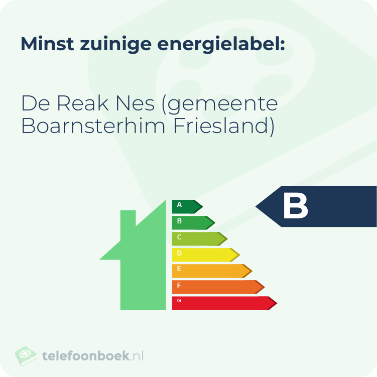Energielabel De Reak Nes (gemeente Boarnsterhim Friesland) | Minst zuinig