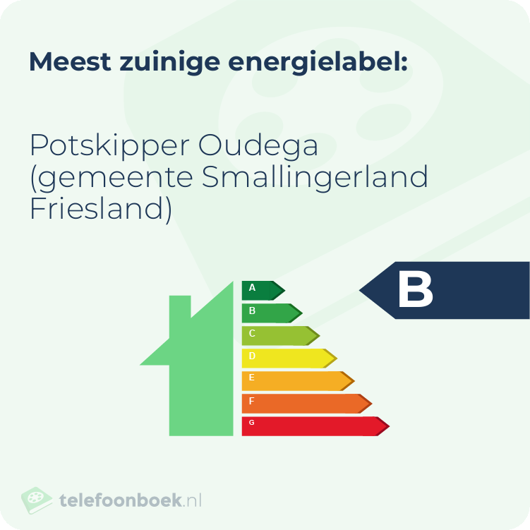 Energielabel Potskipper Oudega (gemeente Smallingerland Friesland) | Meest zuinig