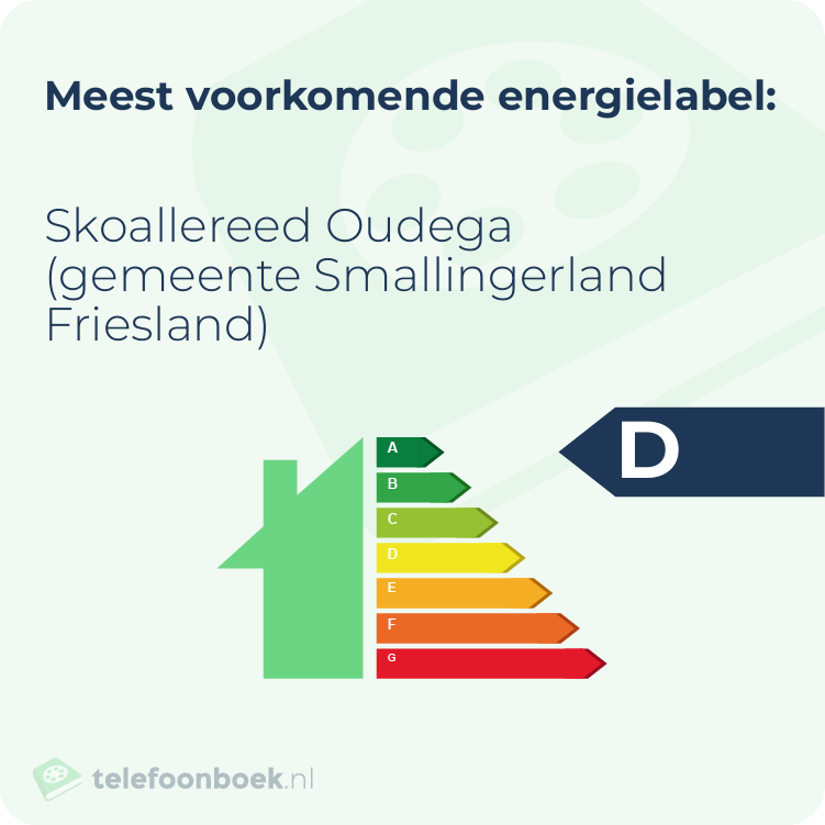 Energielabel Skoallereed Oudega (gemeente Smallingerland Friesland) | Meest voorkomend
