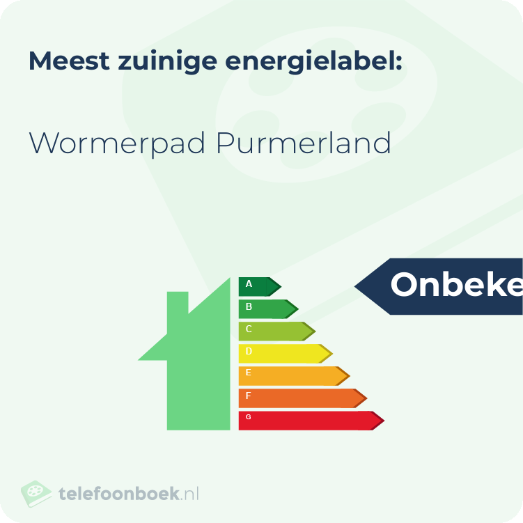 Energielabel Wormerpad Purmerland | Meest zuinig