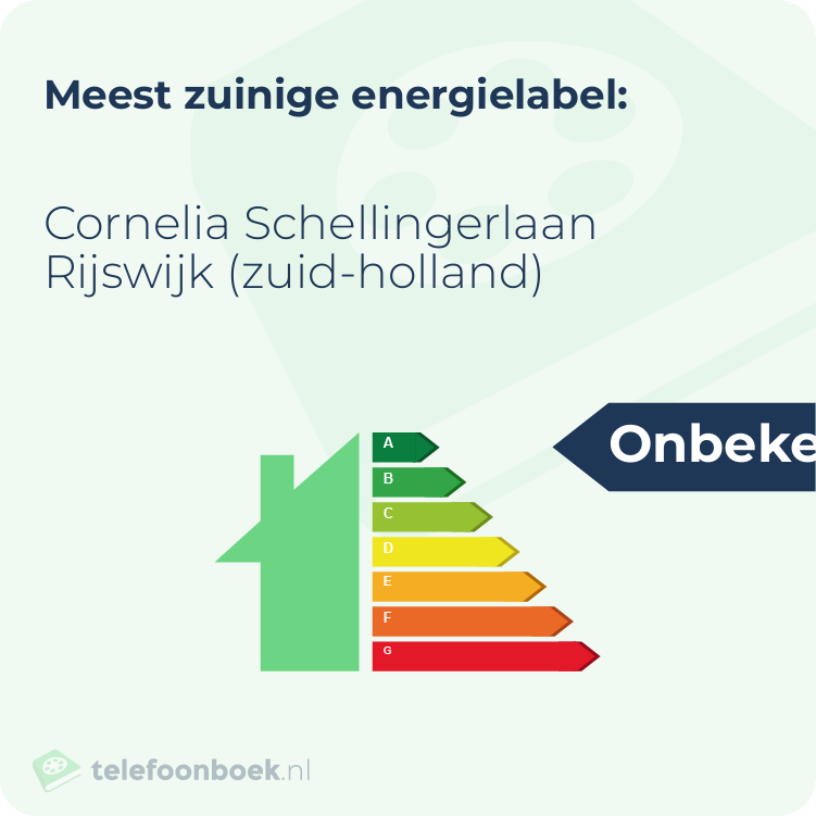 Energielabel Cornelia Schellingerlaan Rijswijk (Zuid-Holland) | Meest zuinig