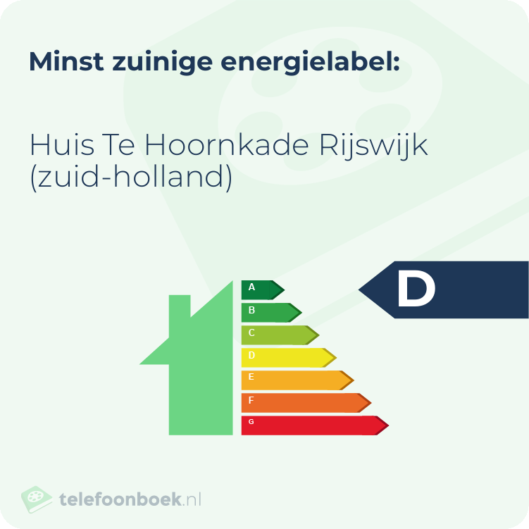 Energielabel Huis Te Hoornkade Rijswijk (Zuid-Holland) | Minst zuinig