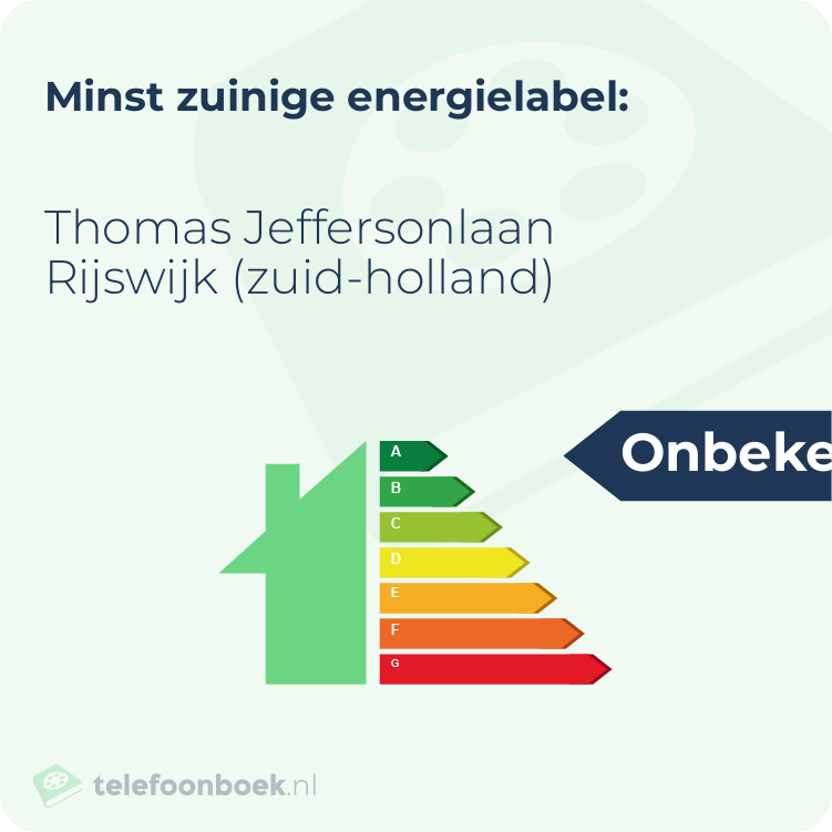 Energielabel Thomas Jeffersonlaan Rijswijk (Zuid-Holland) | Minst zuinig
