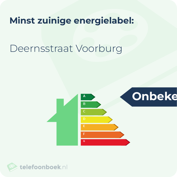 Energielabel Deernsstraat Voorburg | Minst zuinig