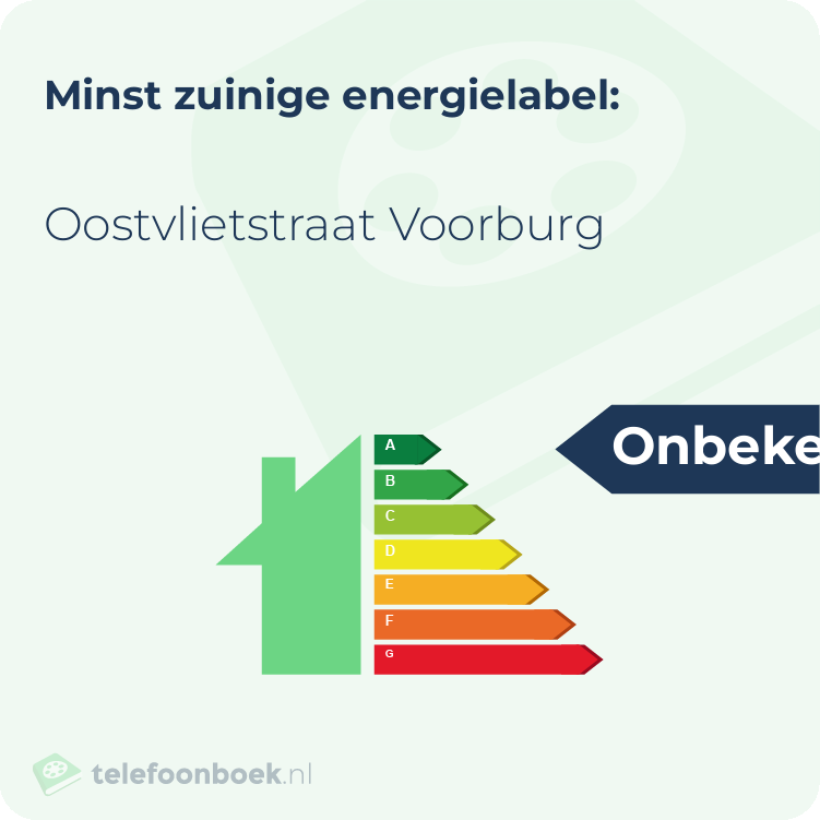 Energielabel Oostvlietstraat Voorburg | Minst zuinig