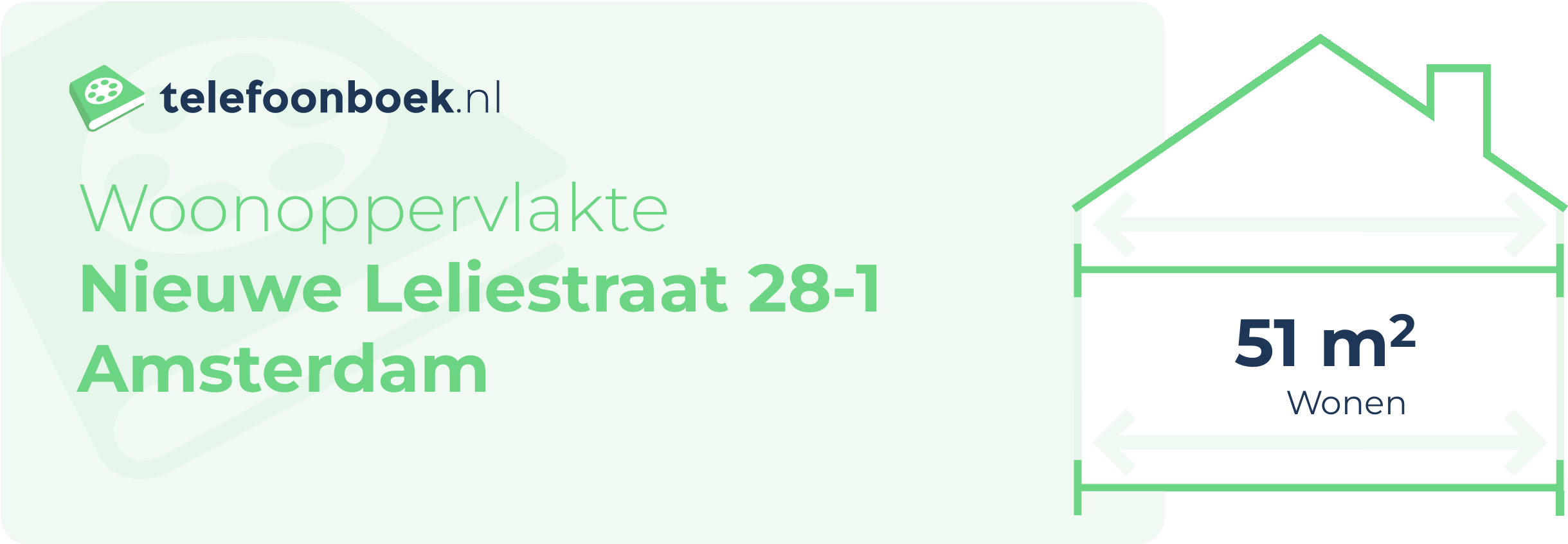 Woonoppervlakte Nieuwe Leliestraat 28-1 Amsterdam