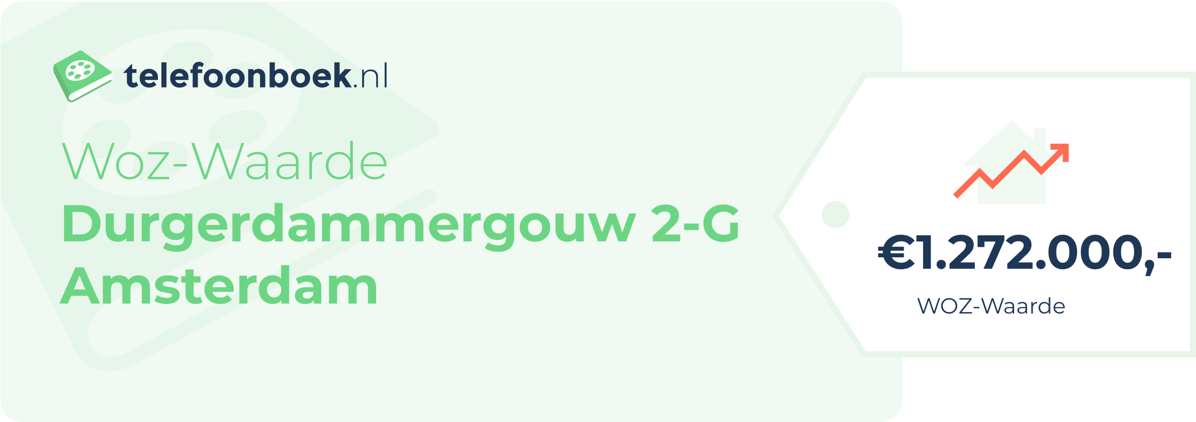 WOZ-waarde Durgerdammergouw 2-G Amsterdam
